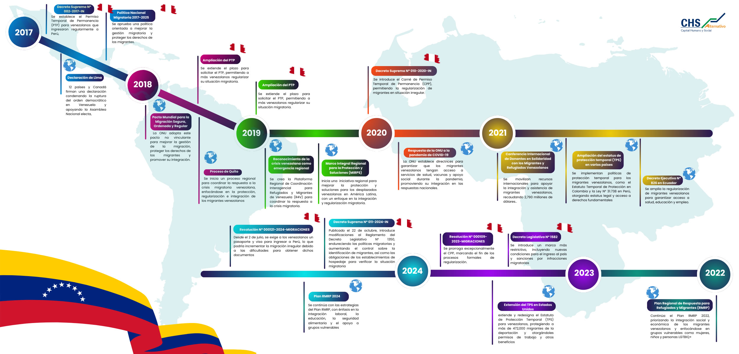 Normativas en migraciones nacional e internacional